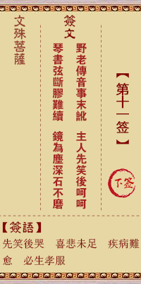 文殊菩萨灵签 第11签解签:下签
