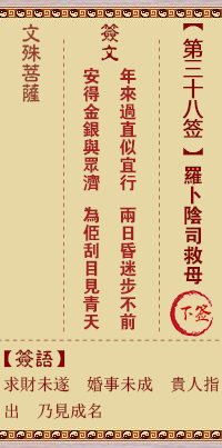 文殊菩萨灵签 第38签解签:罗卜阴司救母