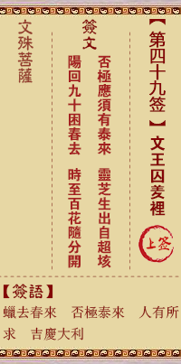 文殊菩萨灵签 第49签解签:文王囚羑里