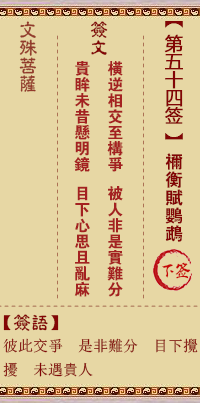 文殊菩萨灵签 第54签解签:祢衡赋鹦鹉