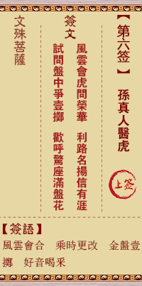 文殊菩萨灵签 第6签解签:孙真人医虎