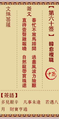 文殊菩萨灵签 第60签解签:韩愈复职