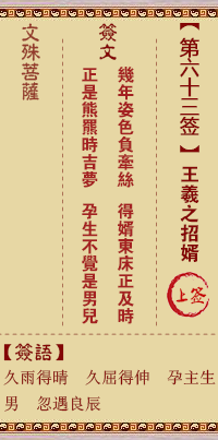 文殊菩萨灵签 第63签解签:王羲之招婿(袒腹东床)