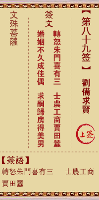 文殊菩萨灵签 第89签解签:刘备求贤